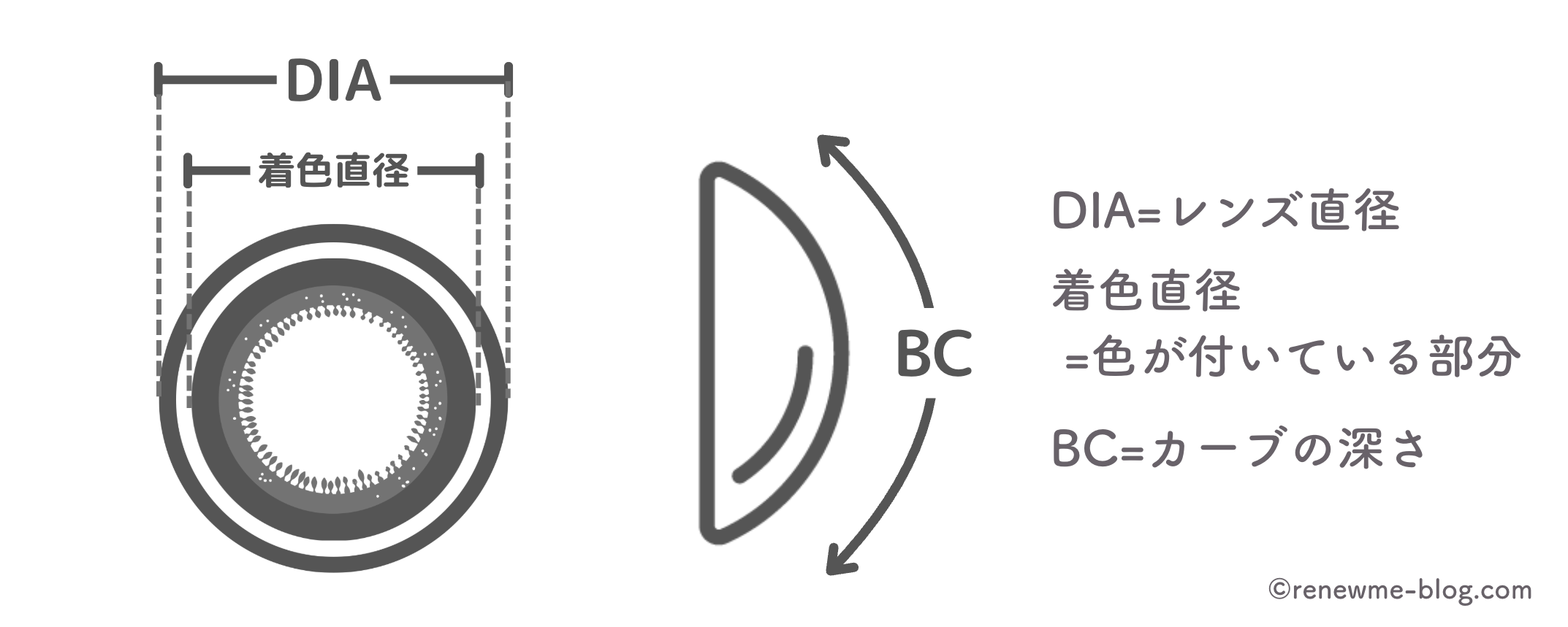 コンタクトレンズ用語の説明