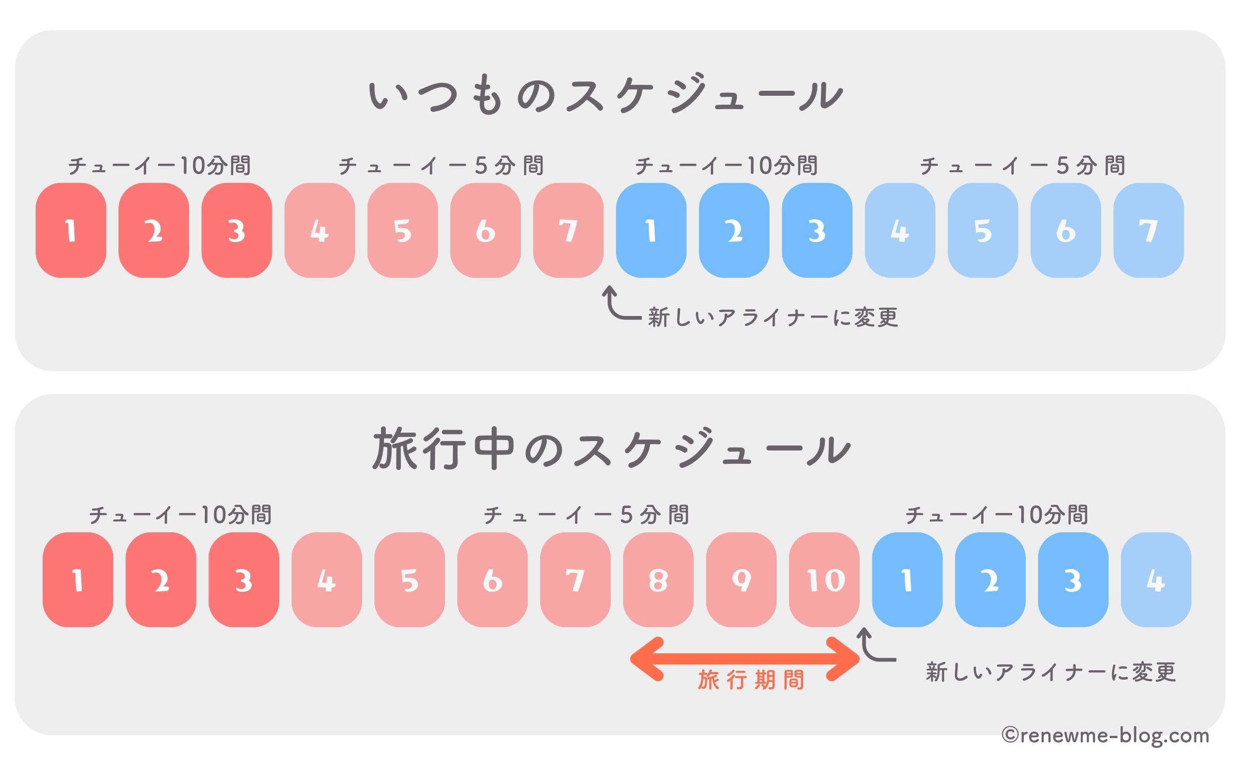 アライナースケジュール